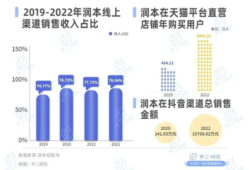 驱蚊 卷到 母婴,润本市值73亿