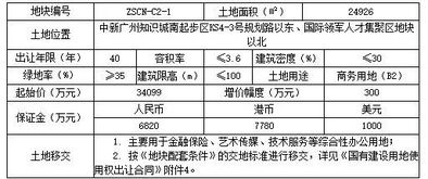 2019年广州土拍开局遇冷 1月份仅1宗宅地出让